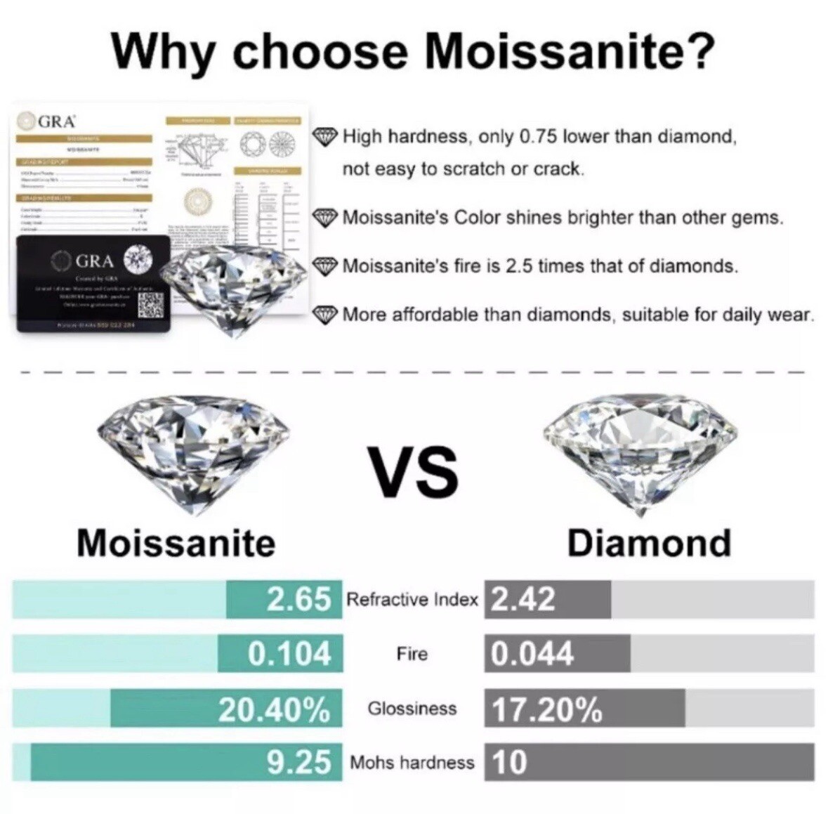 4 Ct Round Cut VVS1/D Certified Real Moissanite Stud Earrings 14k White Gold 8mm